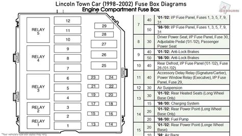 how to remove central junction box 2003 lincoln navigator|lincoln navigator fuse location.